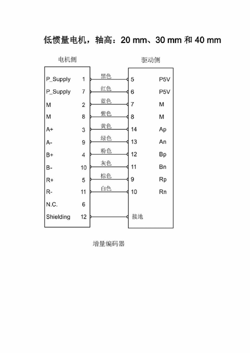 西門子伺服電機型號及參數(shù)對照表，西門子伺服電機編碼器引腳接線圖